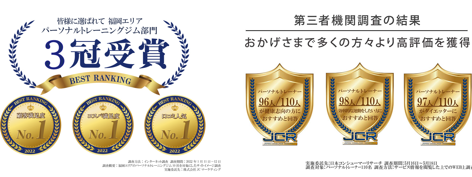 皆様に選ばれて 福岡エリア パーソナルトレーニングジム3冠受賞